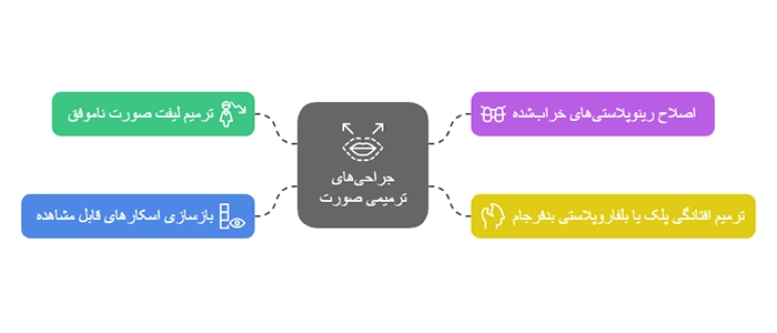 رایج‌ترین موارد جراحی ترمیمی صورت